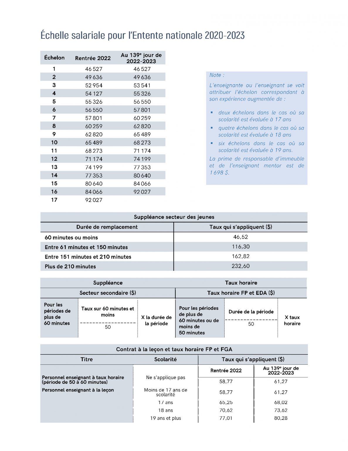 Échelle salariale Syndicat de l'enseignement du GrandPortage (SEGP)