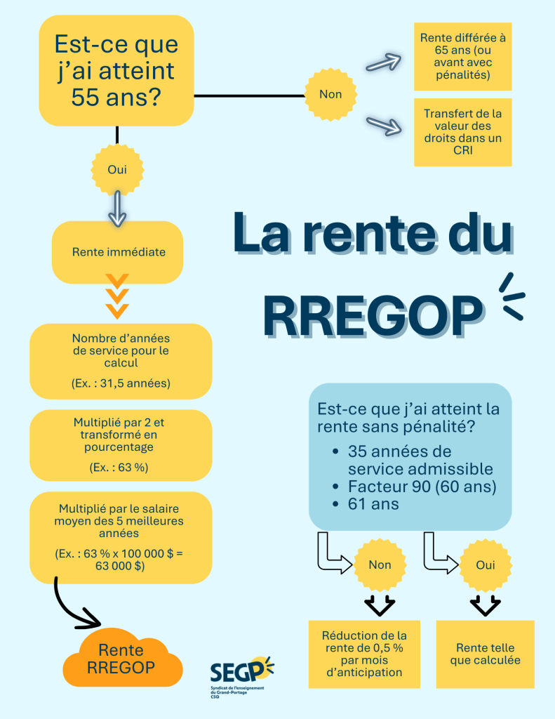Retraite | Syndicat de l'enseignement du Grand-Portage (SEGP)